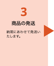 商品の発送