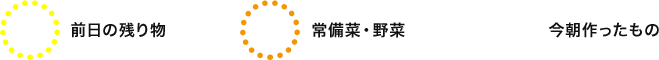 上澤の朝食の手引き