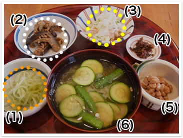上澤の朝食の手引き1